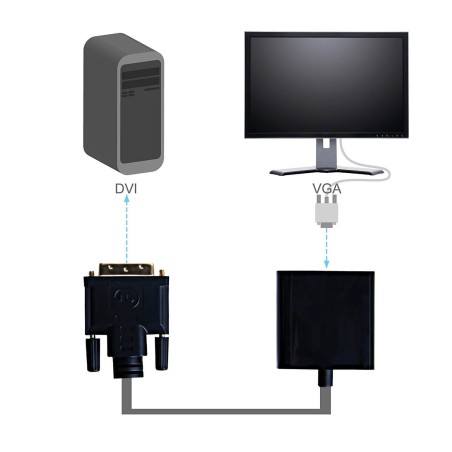 Board-x Converter From Dvi Male To Vga Female