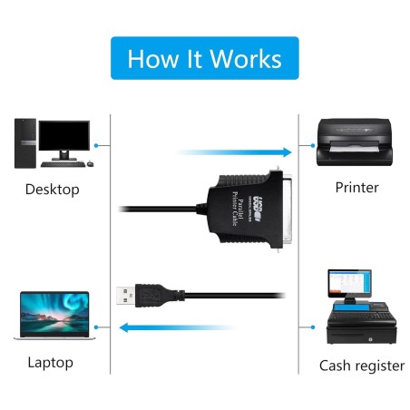 Board-x Cable Usb Male To parallel 1284 Female for printers