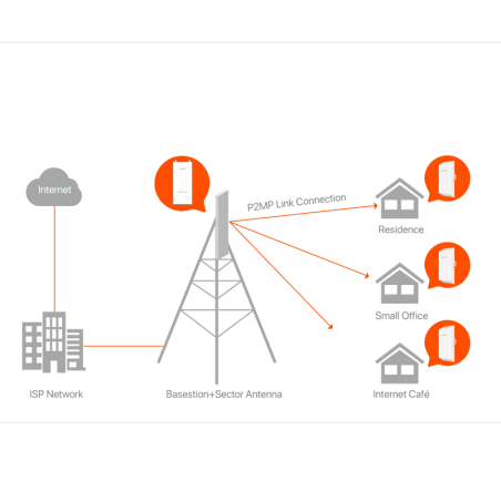 Tenda Base Station Poe B6 N300 5Ghz 2 Antennas Outdoor