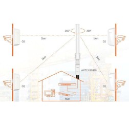 Antenna Tenda ANT12-5G-360 5GHz 12Dbi Dual Polarity