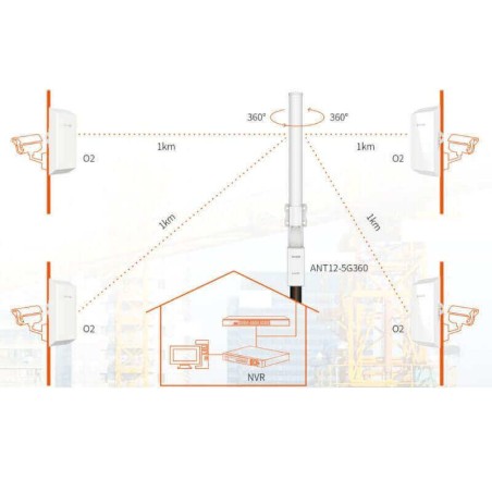 Antenna Tenda ANT12-5G-360 5GHz 12Dbi Dual Polarity