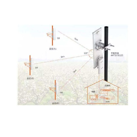 Antenna Tenda ANT19-5G-120 5GHz 19Dbi Dual Polarity