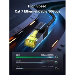 UGREEN PATCH CORD CAT7 F/FTP ROUND ETHERNET CABLE PURE COPPER WITH COTTON BRAID NW150 - 80420 - 80424 - 80425 - 30791 - 30794